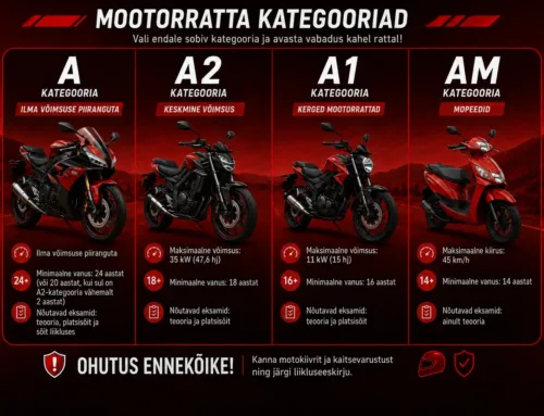Mootorratta juhiluba Tallinnas: AM-, A1-, A2- ja A-kategooria erinevused selgelt